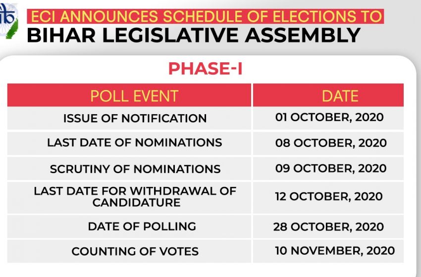  Bihar election in three phases