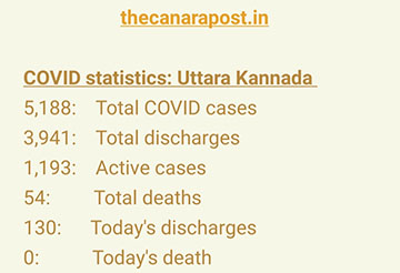  Kumta sees increase in COVID cases on Wednesday