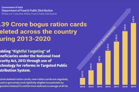 4.39 crore bogus ration cards weeded out