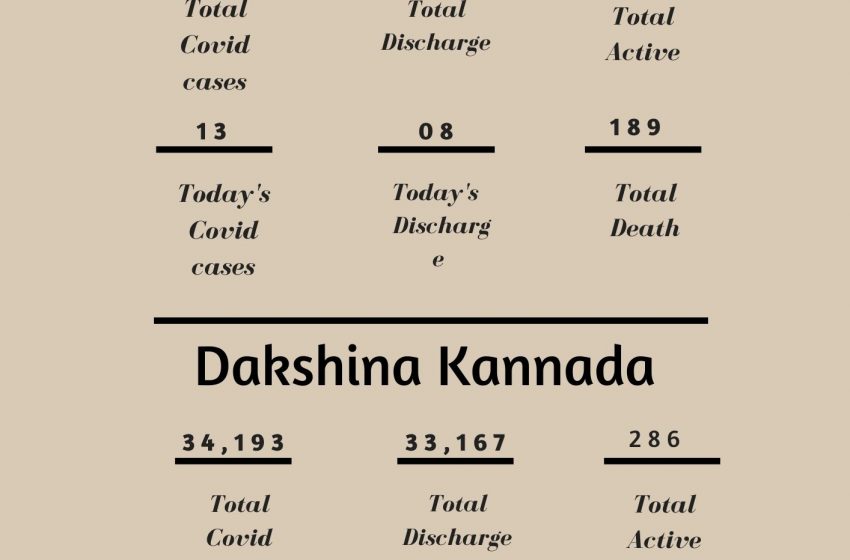  DK & Udupi COVID data: Feb 14