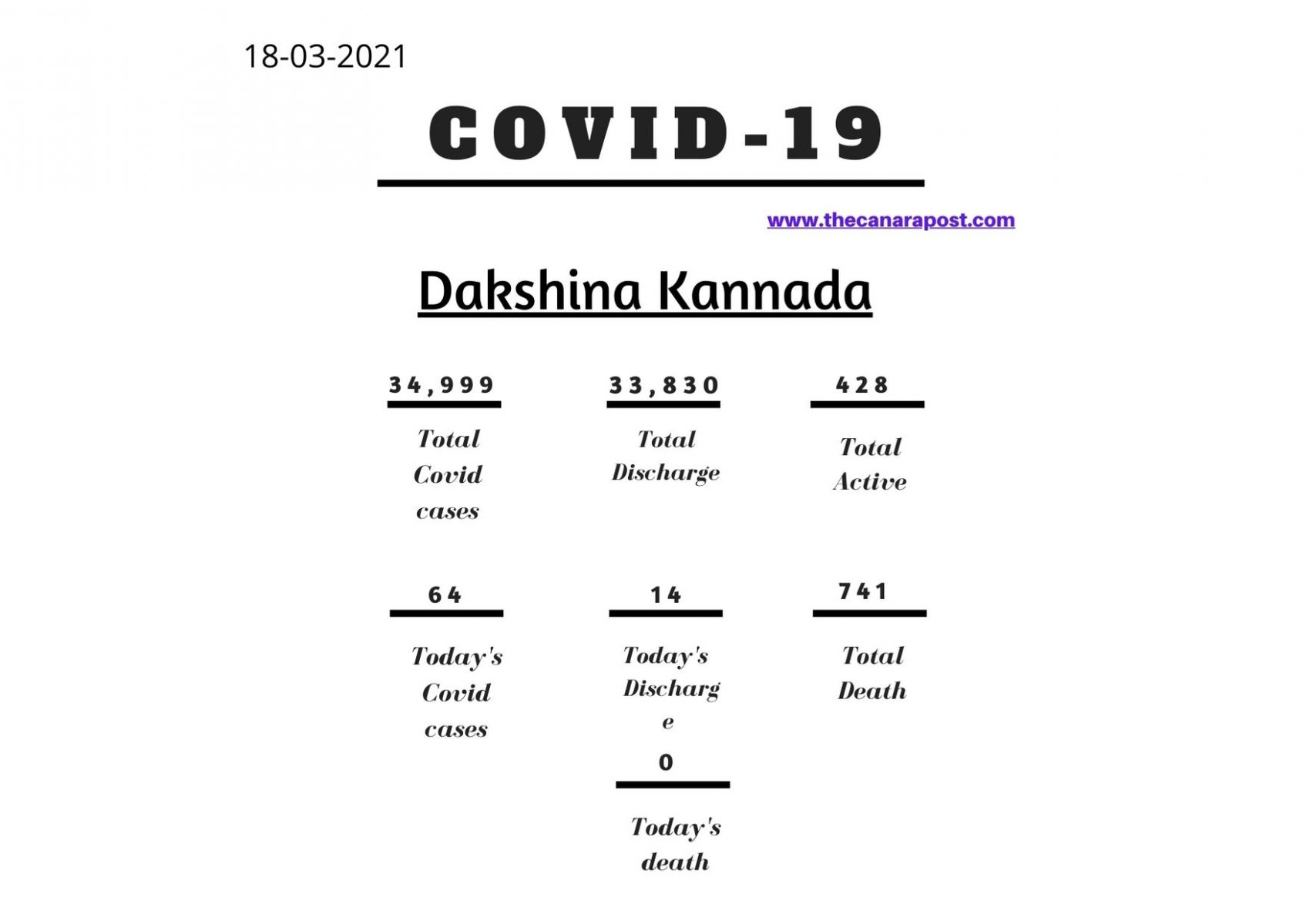 DK Covid Data