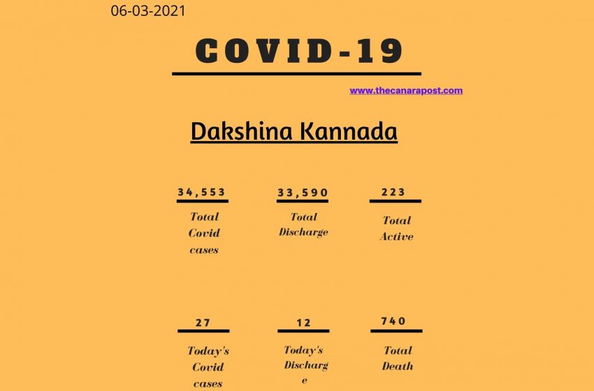  DK COVID data: March 06