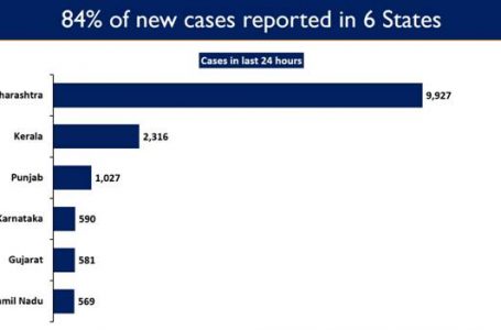 Five states including Karnataka exhibit a high rise in COVID Cases