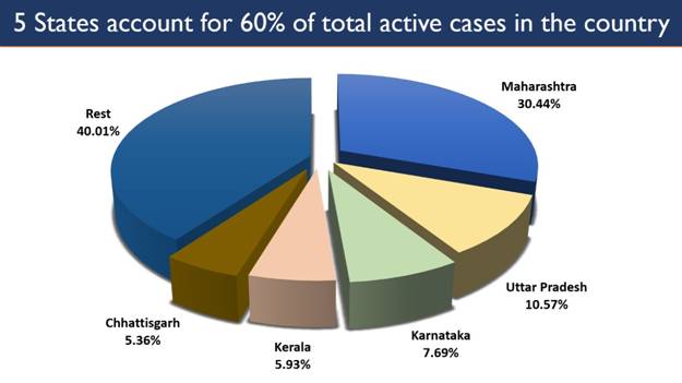  India records 3.14 lakh cases