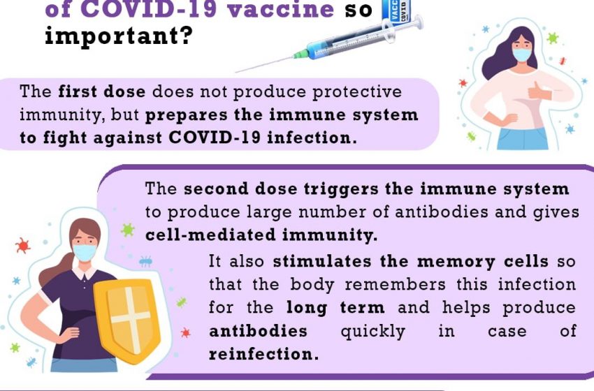  Why is the second dose of COVID-19 vaccine so important
