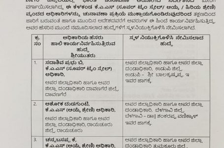 Sadashiva Prabhu posted as Additional DC of Udupi