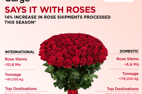 <strong>14% increase in Rose Shipments at BLR Airport</strong>