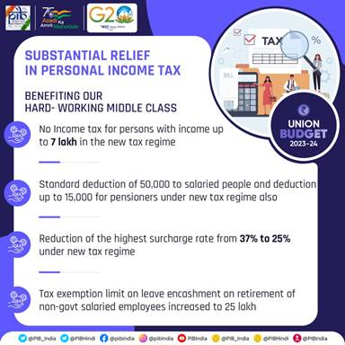  Union budget 2023-24 provides substantial relief for personal income tax