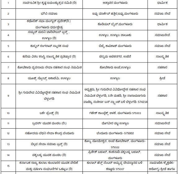  Dakshina Kannada: Rajyotsava Award list announced