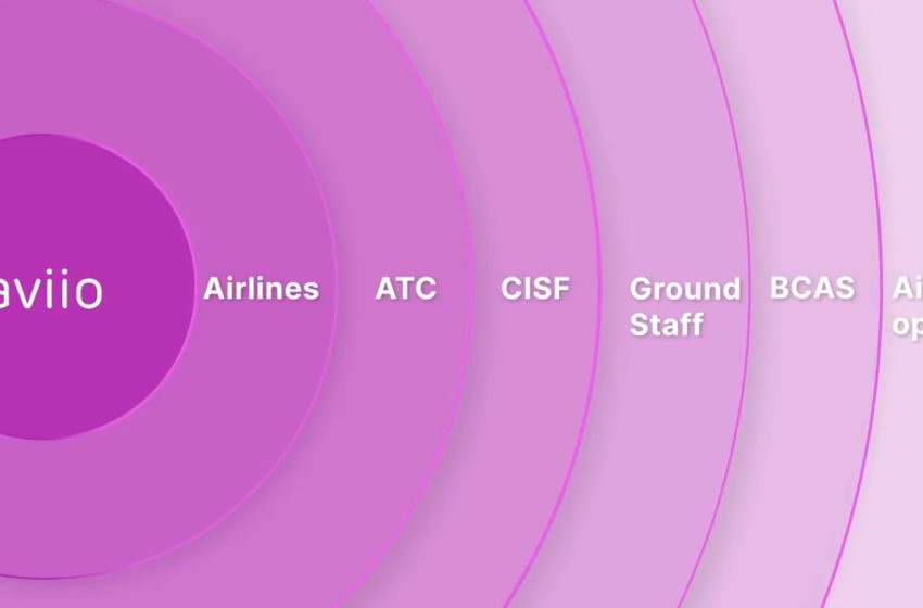  Adani Airports launches ‘aviio’ – a technology platform for a seamless passenger experience